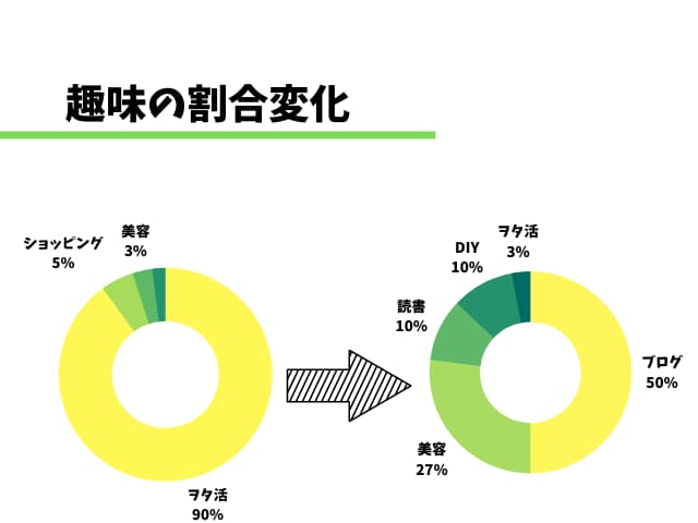 オタク卒業のその後 ヲタ卒して得るものと失うもの オタクを辞めて見えてくるものは マメクラニスタ