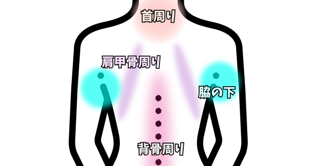 骨回しダイエットのやり方と効果は？肩こり解消・姿勢改善も！｜それって実際どうなの会