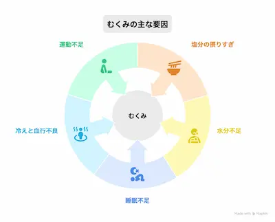 顔のむくみを即スッキリ!メイク前にできる緊急テクと習慣ケアまとめ